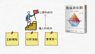 《與成功有約》說書影片